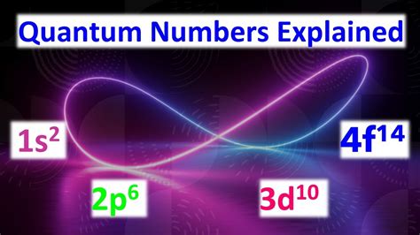 Lesson Explainer: Quantum Numbers .